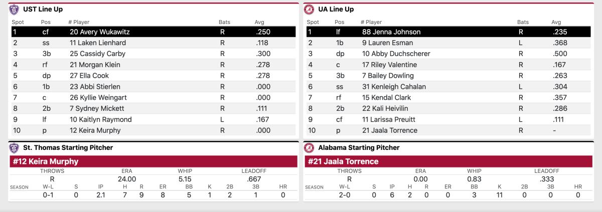 Lineup courtesy of StatBroadcast.com
